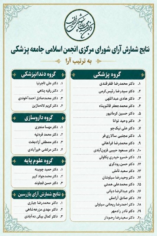 ➖ نتایج شمارش آرای شورای مرکزی انجمن اسلامی جامعه پزشکی ایران 30 مرداد