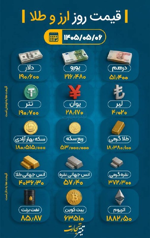قیمت طلا و ارز؛ امروز ۶ مرداد ۱۴۰۵؛ ساعت ۱۳:۳۰