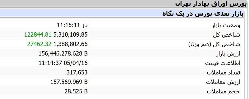 Tehran Stock Exchange Main Index