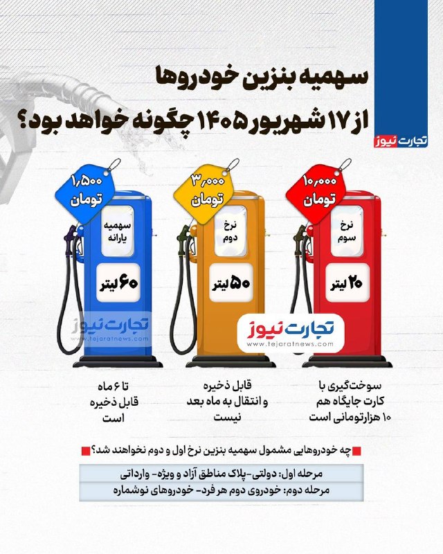جزئیات سهمیه بنزین خودروها از ۱۷ شهریور ۱۴۰۵ منتشر شد