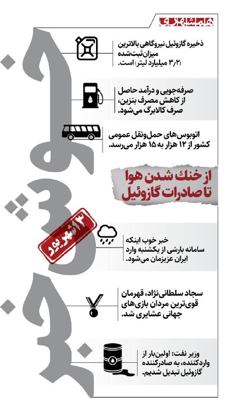 📊 چند خبر خوب از ایران؛ از ثبت رکورد ۳/۲ میلیارد لیتری ذخیره گازوئیل نیروگاهها و تبدیل ایران به صادرکننده بنزین تا افزایش ناوگان حملونقل عمومی