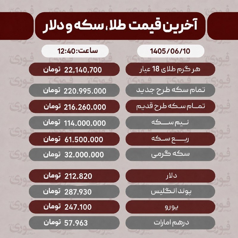 آخرین قیمت طلا، سکه، دلار، و سایر ارز ها 9 شهریور 💡 💡 آخرین قیمت طلا، سکه، دلار، و سایر ارز ها ۱۰ شهریور 💡 💡