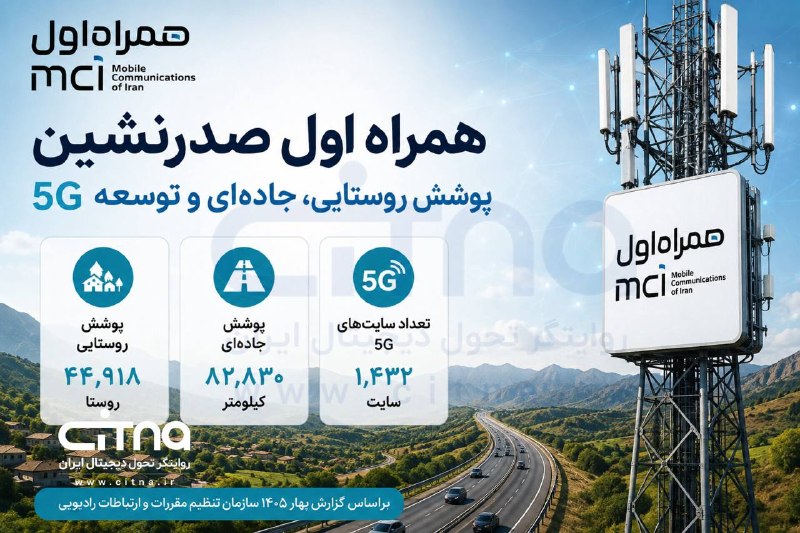 صدرنشین پوشش روستایی، جادهای و توسعه 5G