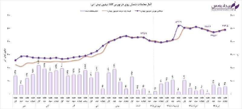 Zinc ingot price increased with trading volume growth