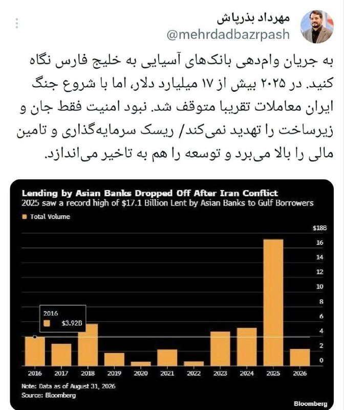 جریان وامدهی بانکهای آسیایی به خلیج فارس با شروع جنگ ایران متوقف شد