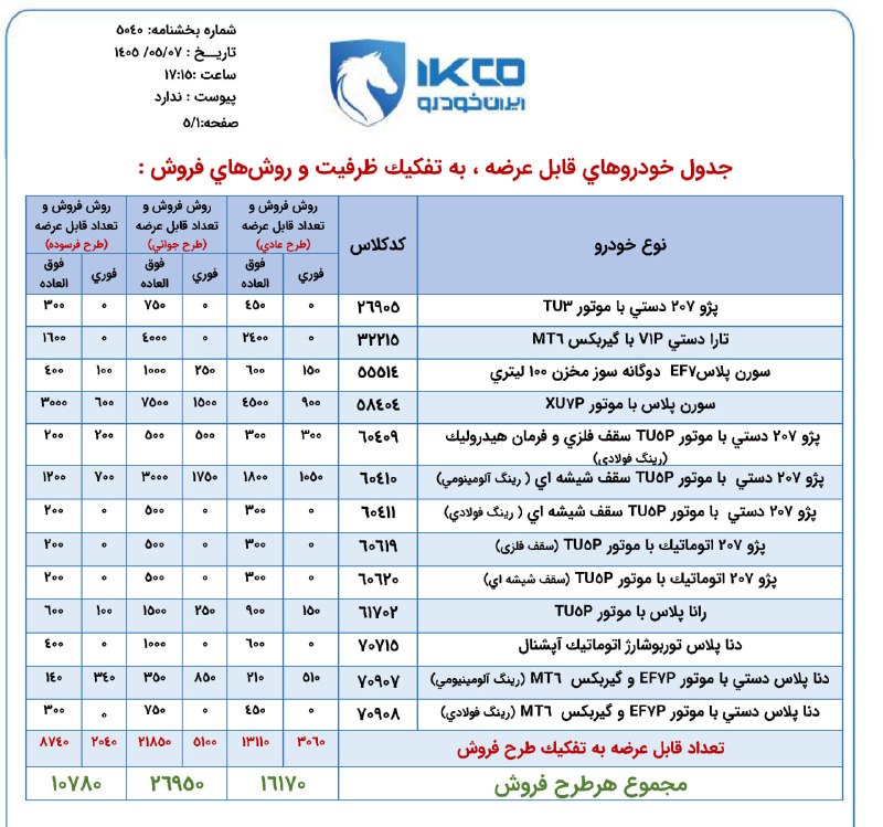 🚘 شرایط فروش 13 محصول ایران خودرو اعلام شد