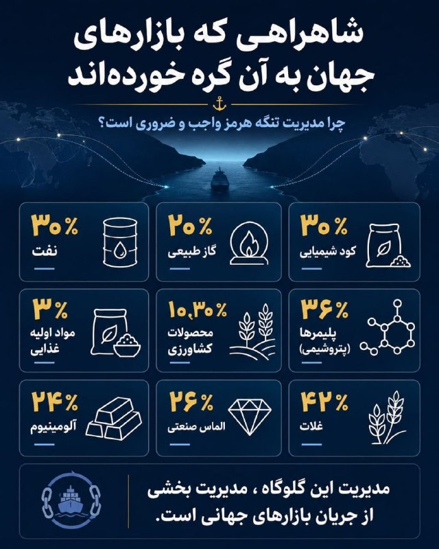 چرا مدیریت تنگه هرمز واجب و ضروری است؟