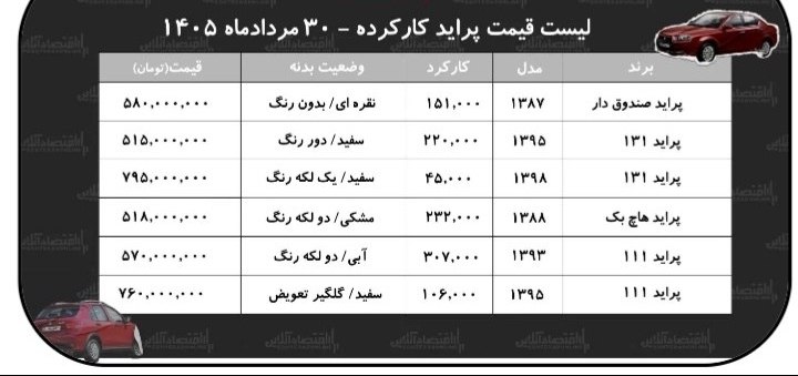 لیست قیمت پراید کارکرده/پراید هاچبک در بازار