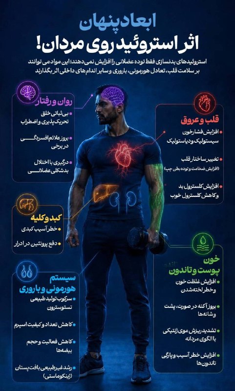 ابعاد پنهان اثر استروئید روی مردان!