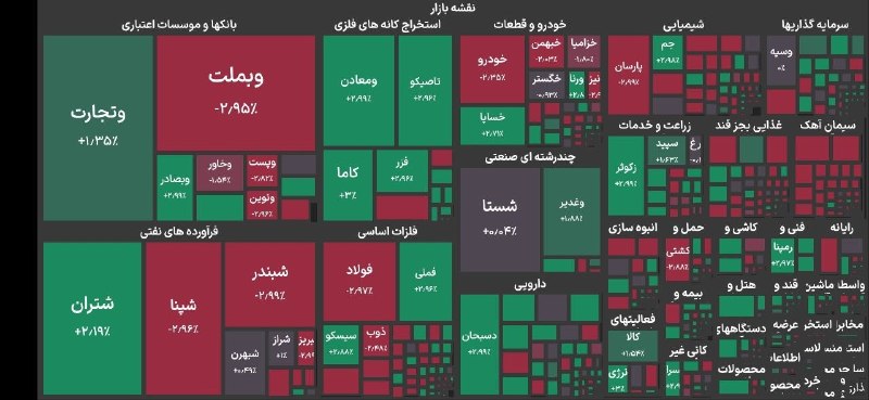 رشد اندک شاخص بورس