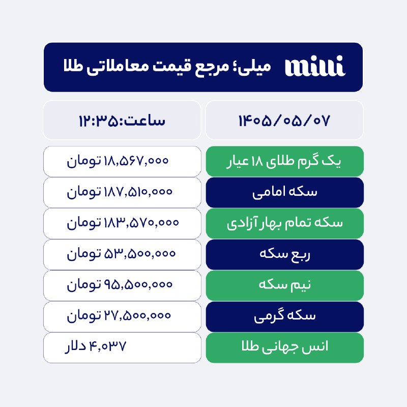 قیمت روز طلا در ۷ مرداد ماه