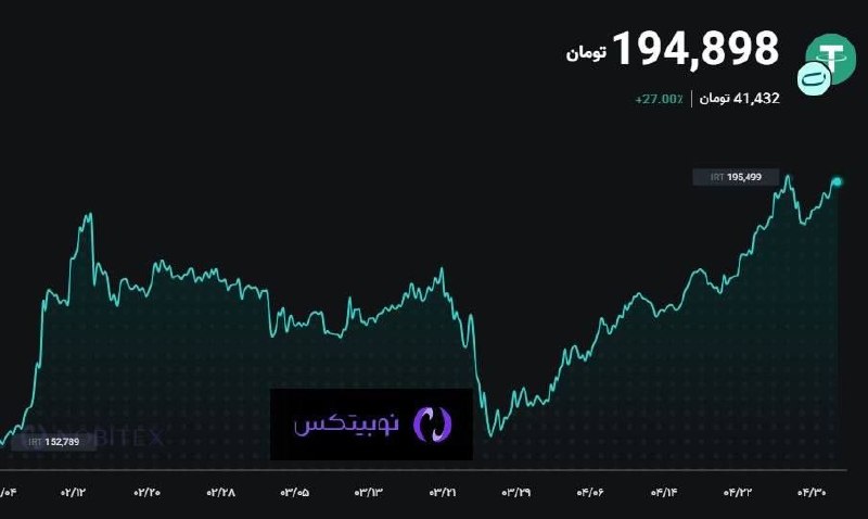 قیمت تتر و تغییرات آن در سه ماه گذشته