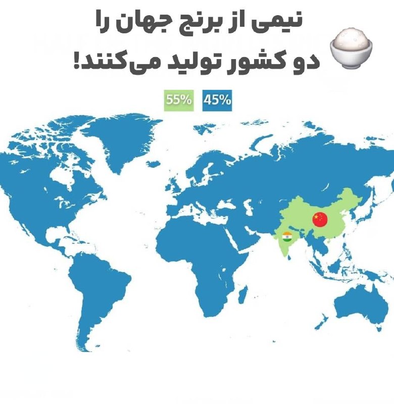 ۵۰ درصد برنج دنیا را این دوکشور تولید میکنند