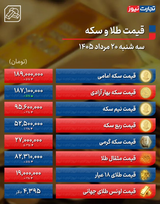 گزارش میدهد
