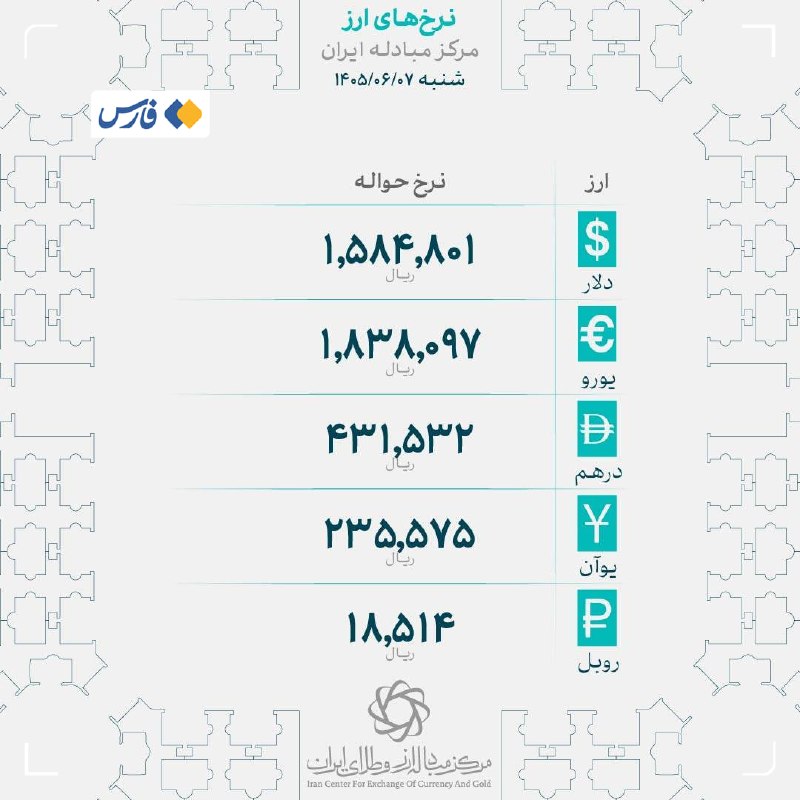 نرخ جدید حوالهٔ ارز در مرکز مبادله اعلام شد