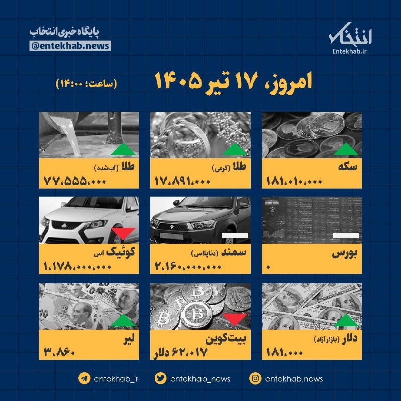اینفوگرافیک: قیمتها در ۱۷ تیر