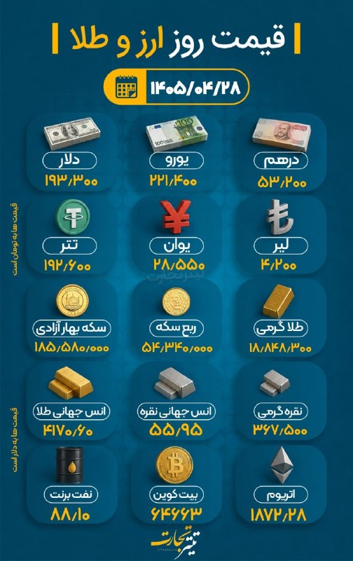 قیمت دلار در ۲۸ تیر ۱۴۰۵ بدون تغییر روی ۱۹۲ هزار تومان ماند