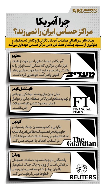رسانهها به ترس آمریکا از پاسخ ایران اعتراف کردند