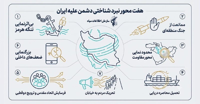 🖼 ۷ محور جنگ شناختی دشمن علیه ایران