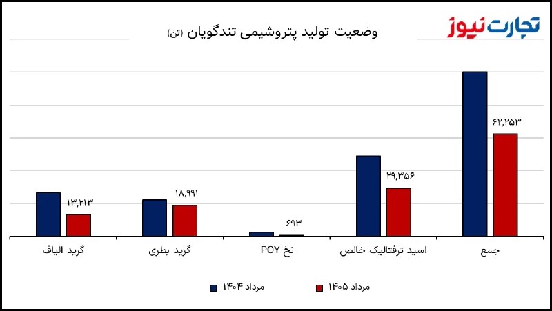 گزارش میدهد