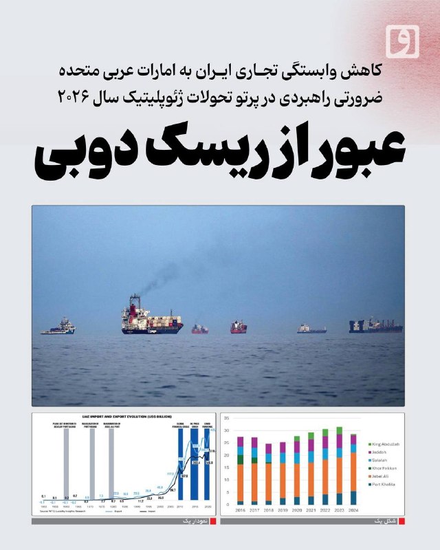 کاهش وابستگی تجاری ایران به امارات عربی متحده