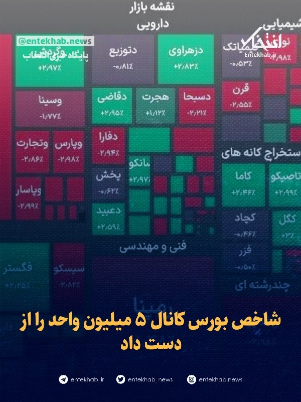 شاخص بورس کانال ۵ میلیون واحد را از دست داد