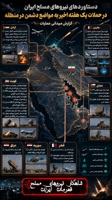 Achievements of Iranian armed forces in recent attacks
