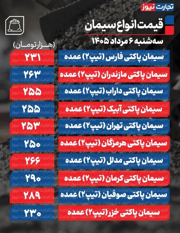 قیمت سیمان عمده امروز ۶ مرداد ۱۴۰۵