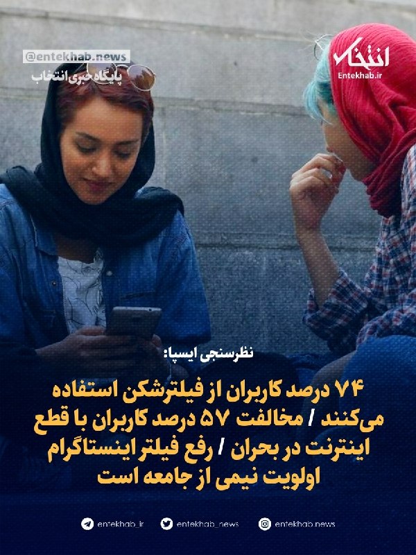نظرسنجی ایسپا: 74 درصد کاربران از فیلترشکن استفاده میکنند