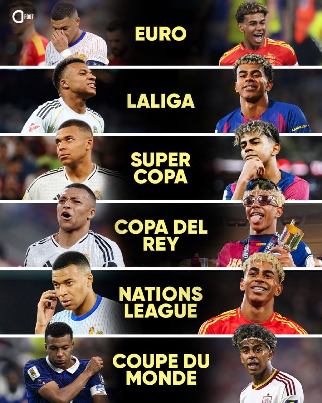 Lamine Yamal Victorious in Competition Against Kylian Mbappé