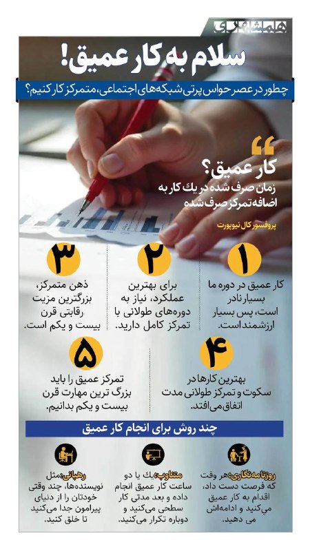📊 شبکههای اجتماعی سبب شده که انسانها در کارهای روزمرهشان بیشتر دچار حواسپرتی شوند، چطور در کارهایمان بیشتر متمرکز شویم؟