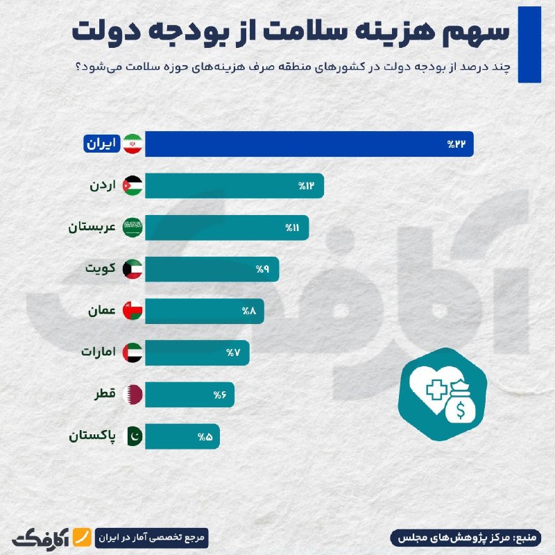 A Look at Iran's Position in the Global Health System