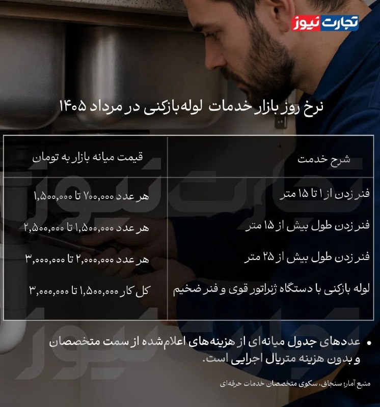 گزارش میدهد
