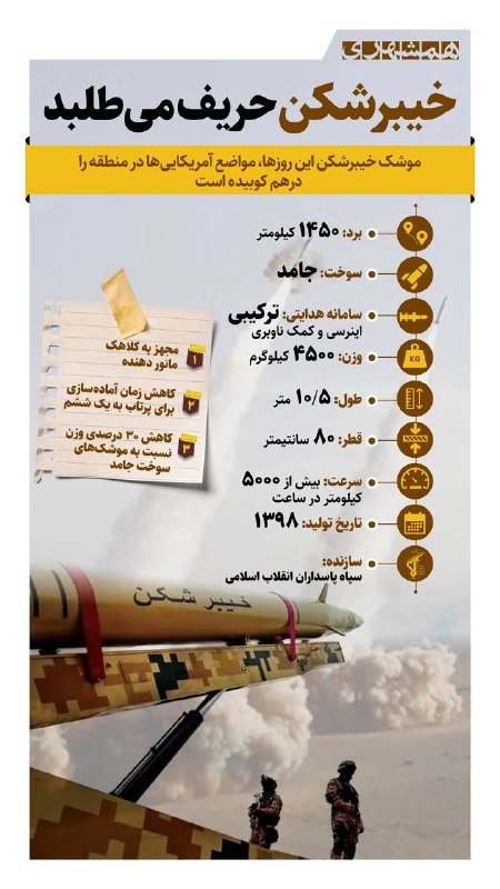 Kheibarshekan Missiles with Maneuverable Warheads Used in Recent Iranian Attacks on US Bases