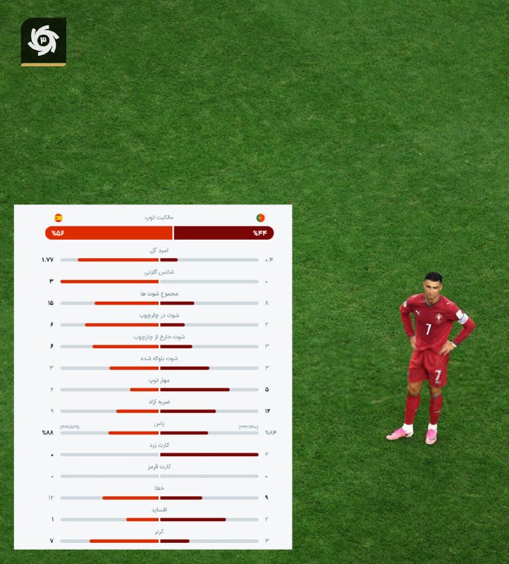 Spain Defeats Portugal, Advances to Quarterfinals