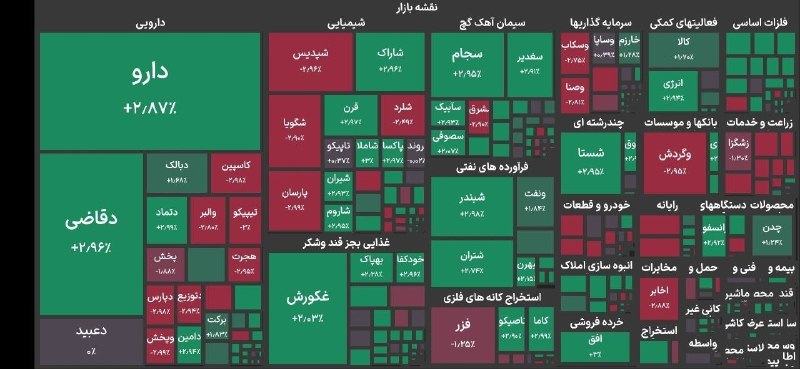 شاخص بورس کانال ۴.۹ میلیون واحد پس گرفت