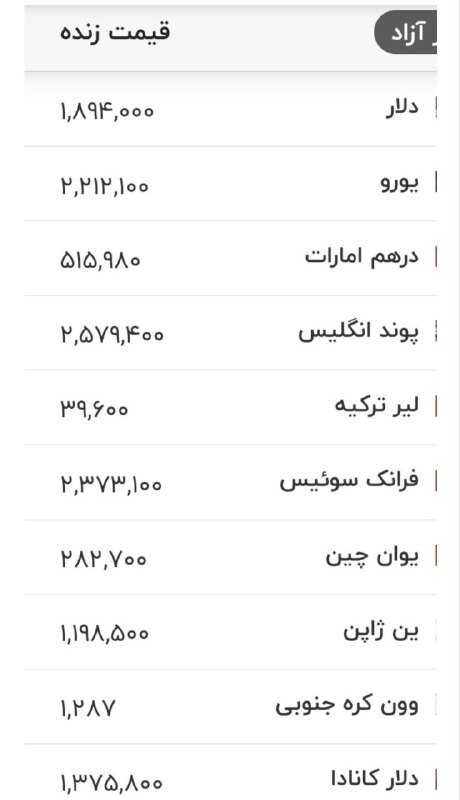 💸 قیمت دلار، یورو و سایر ارزها | ۳۰ مردادماه ۱۴۰۵