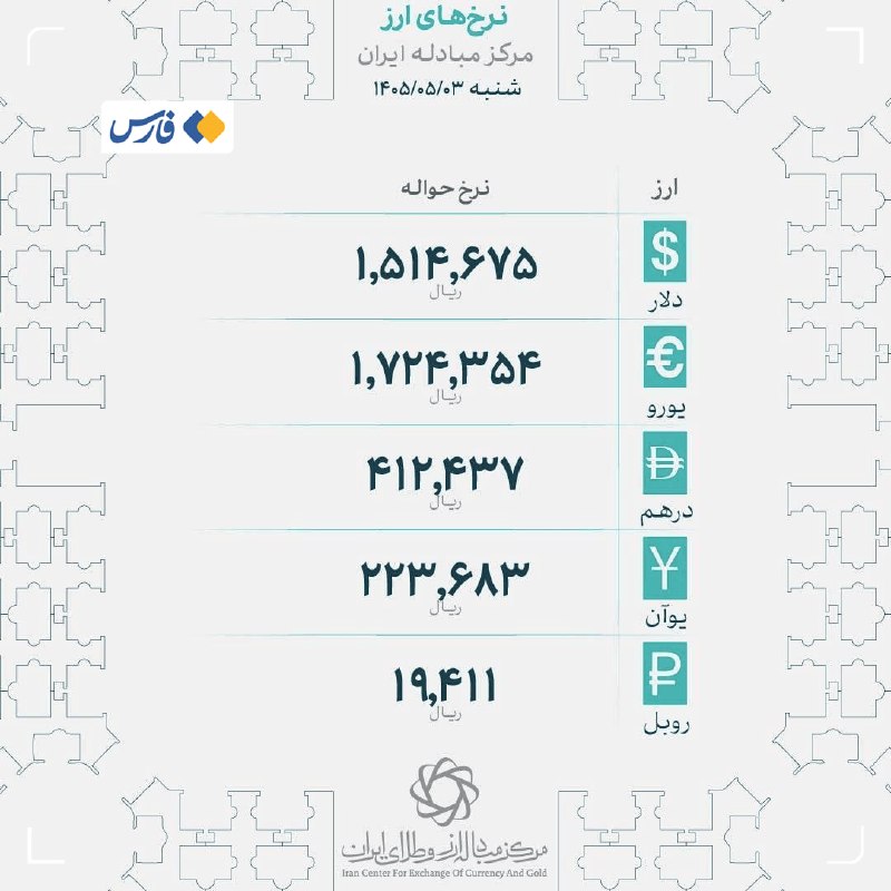 نرخ جدید حوالهٔ ارز در مرکز مبادلهٔ ایران اعلام شد