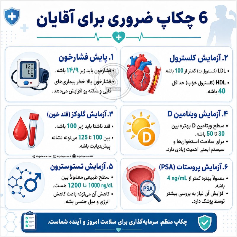 ۶ چکاپ مهم که هر مردی باید جدی بگیرد