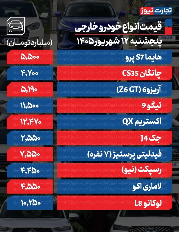 گزارش میدهد