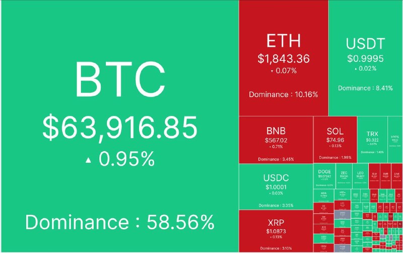 Crypto Market Update July 17: Market Cap $2.19 Trillion, Fear/Greed Index 34%, Tether Price 192,650 Tomans