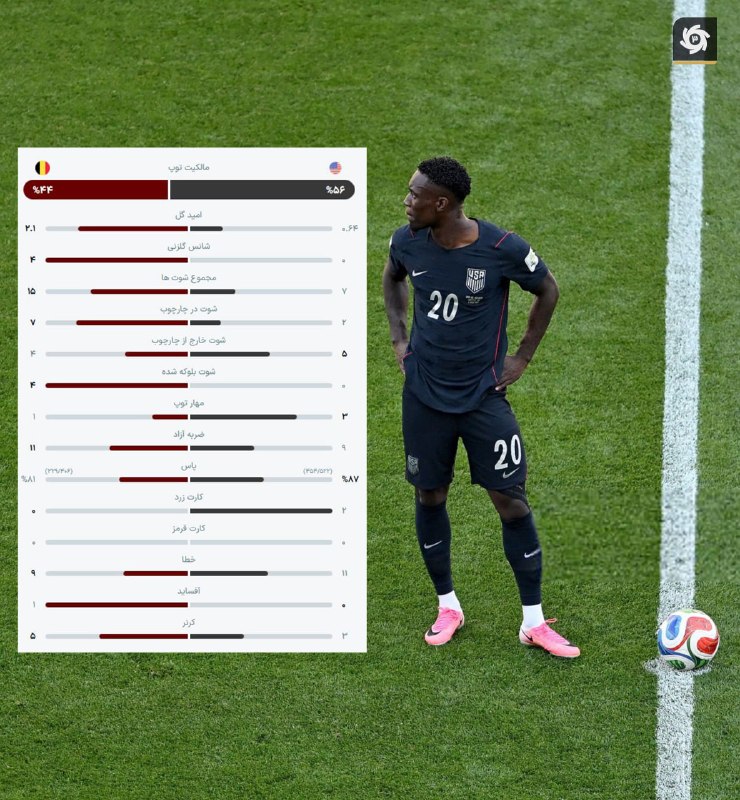 Belgium Defeats USA