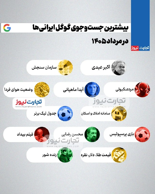 📊 بیشترین جستوجوی گوگل ایرانیها در مرداد ۱۴۰۵