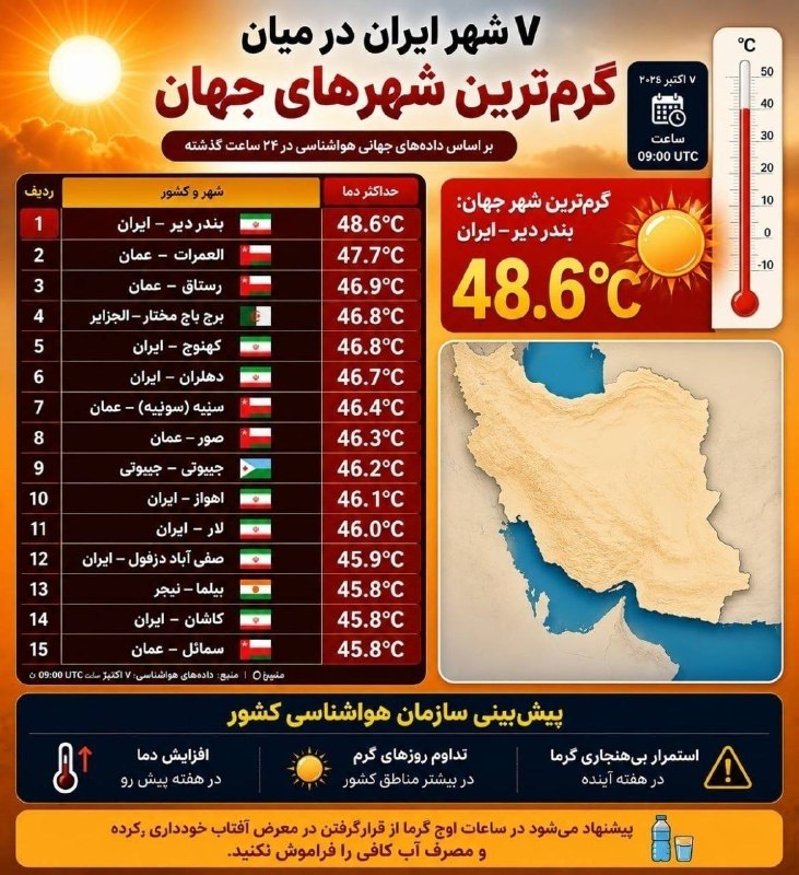 Published statistics on air temperature status