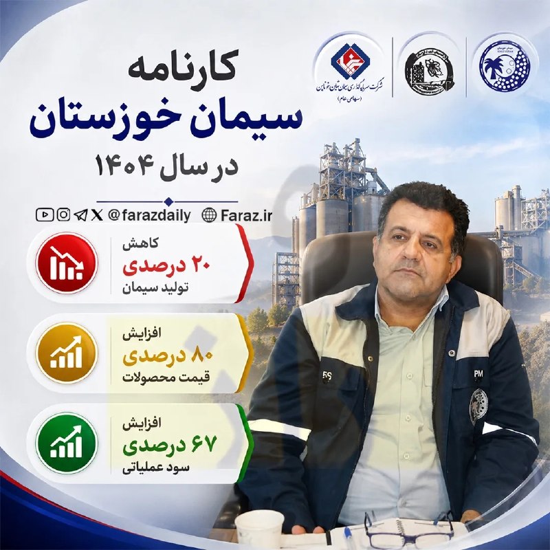 عملکرد سیمان خوزستان در سال ۱۴۰۴