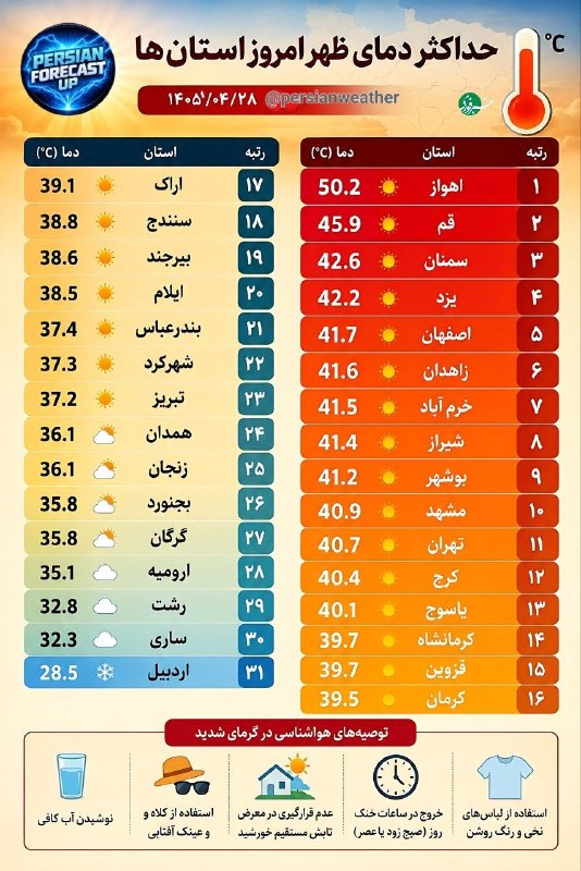 حداکثر دمای ظهر امروز استان