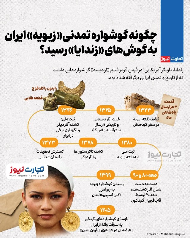 Iran's 'Ziviyeh' civilization earring reached Zendaya's ears