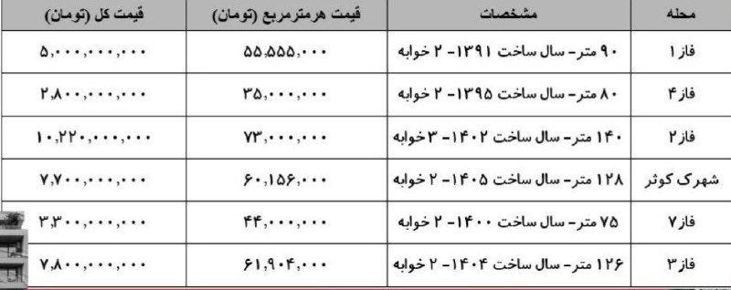 🏘 قیمت مسکن | هشتگرد