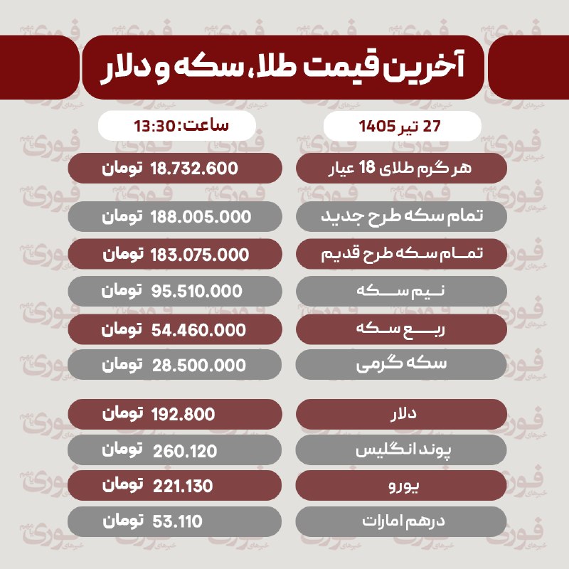 آخرین قیمت طلا، سکه و ارز پنجشنبه 25 تیر و شنبه 27 تیر