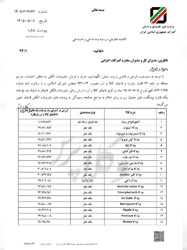 قیمت عرفی مشروبات الكلی، جهت تعيين جریمه در سال ۱۴۰۵ اعلام شد